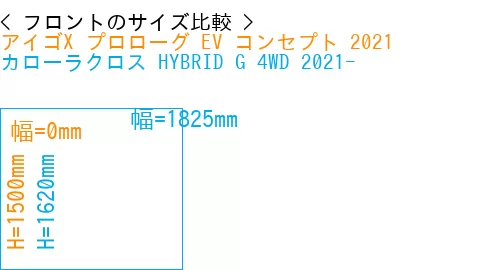 #アイゴX プロローグ EV コンセプト 2021 + カローラクロス HYBRID G 4WD 2021-
